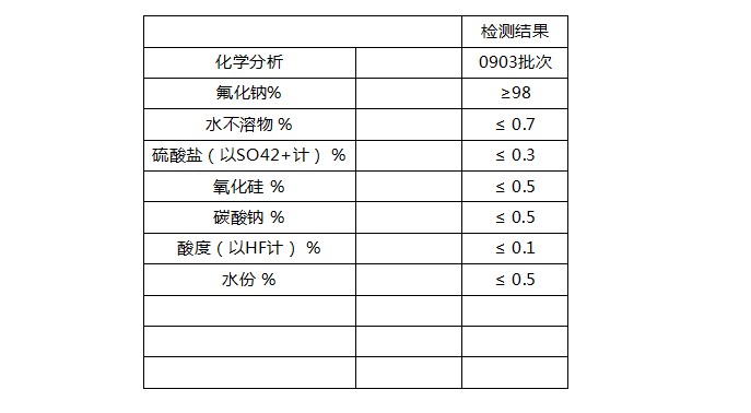 低硅氟化鈉指標(biāo)